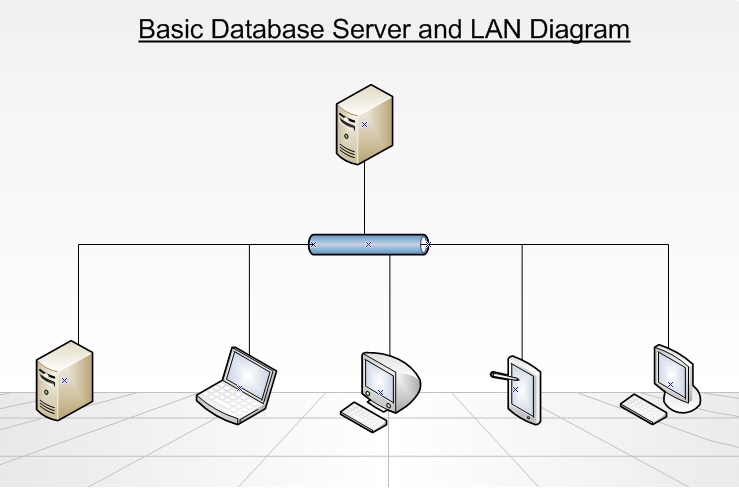 Wide area network diagram examples